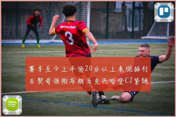 赛季至今上半场20分以上表现排行东契奇领衔布朗马克西哈登CJ紧随其后