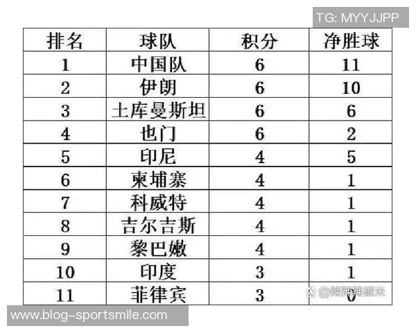 中国U23国足小组赛不败表现出色成功晋级赛事八强创历史新纪录